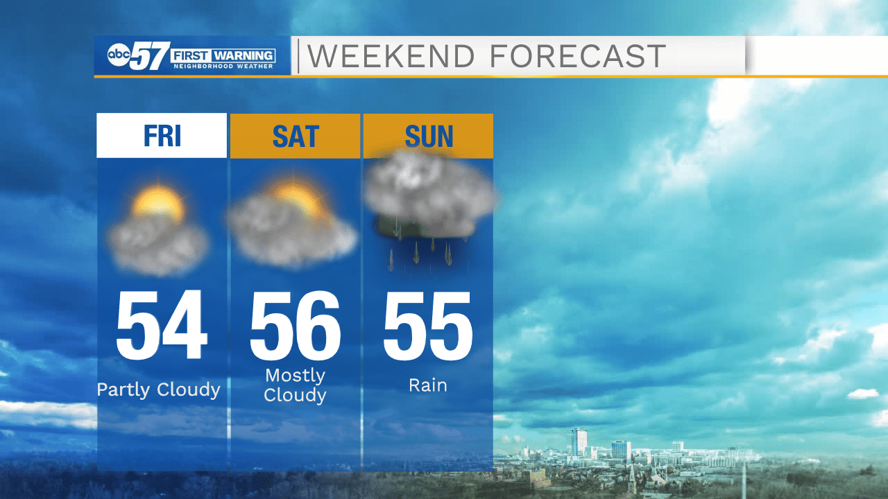 Cold temperatures expected tomorrow morning!